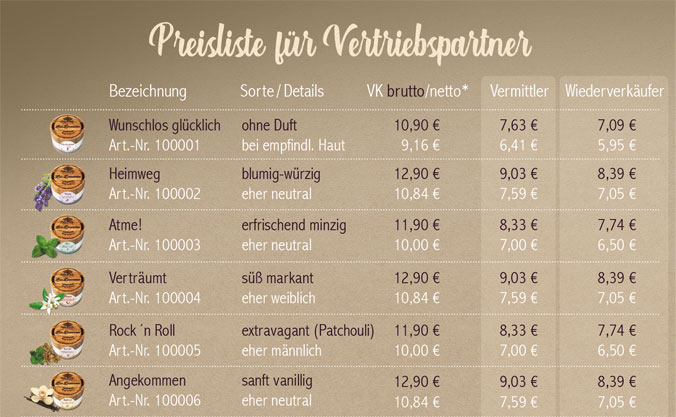Preisliste für Vertriebspartner